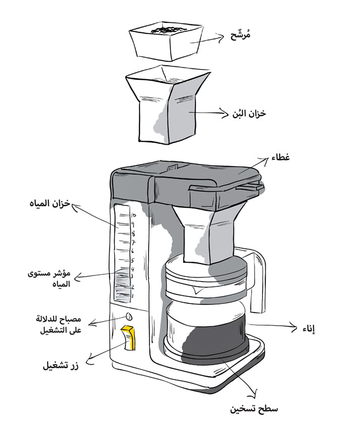 آلة إعداد القهوة | مجلة القافلة